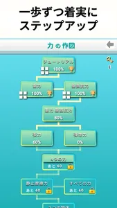 やさしい物理 ～力の作図編～ screenshot 5