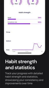 Disciplined - Habit Tracker screenshot 1