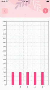 MenstruMate - Period Calender screenshot 4