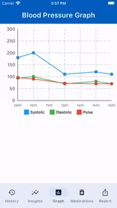 Blood Pressure Elite Tracker screenshot 2