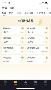 FXWe - 黄金外汇财经社区 screenshot 1