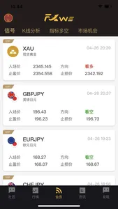 FXWe - 黄金外汇财经社区 screenshot 2