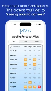 Merriman Market Analyst screenshot 0