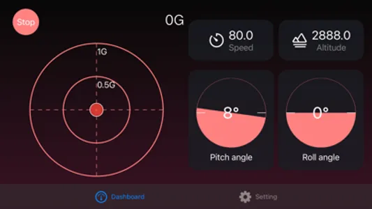 Gboard - Gravity dashboard screenshot 2
