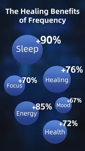 Frequency: Healing Meditation screenshot 2