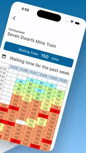 SDL Waiting Time (Unofficial) screenshot 1