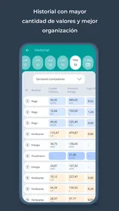 Agrónic APP 2.0 screenshot 7