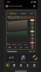 Gold Rate Today - India Live screenshot 4