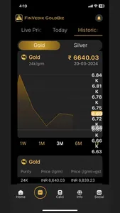 Gold Rate Today - India Live screenshot 8