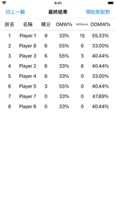 瑞士制配對程式 screenshot 3