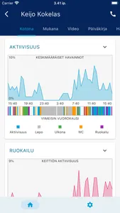Suvanto Care screenshot 2