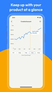 MiniHog View PostHog Analytics screenshot 1