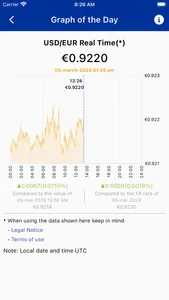 Dollar Euro screenshot 2