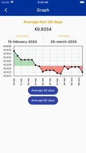 Dollar Euro screenshot 5