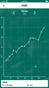 Burpees Personal Trainer screenshot 3