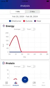 EatToWin screenshot 0