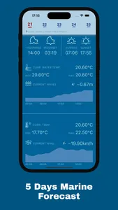 Tide forecast: Waves & Wind screenshot 1