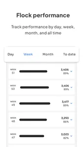 Kukufarm: poultry farm manager screenshot 4