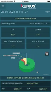 JDVVNL DashBoard screenshot 1