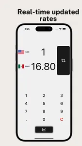 Mexican Peso US Dollar Convert screenshot 0