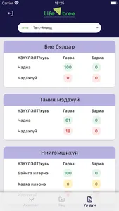 Lifetree-Sis screenshot 5
