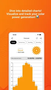 Solar PV Forecast & Alerts screenshot 2