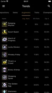 Builds for TFT - LoLChess screenshot 3