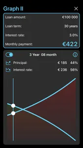MTG Mortgage Calculator screenshot 5