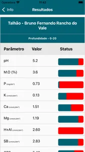 Fertilidade do Solo NutriSolo screenshot 3