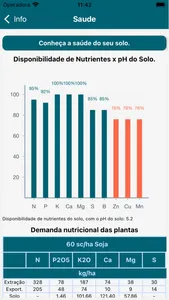 Fertilidade do Solo NutriSolo screenshot 4
