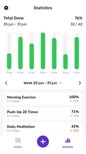 Habit Tracker - Daily Goals screenshot 2