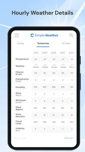 Simple Weather Info screenshot 0