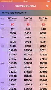 Xổ số may mắn: Xem xổ số screenshot 1