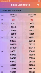 Xổ số may mắn: Xem xổ số screenshot 4