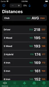 18 Greens screenshot 0