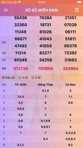 Xổ số miền Nam: XSMN screenshot 1