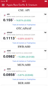 Appia Rare Earths & Uranium screenshot 2