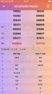 Xổ số miền Trung: XSMT screenshot 1