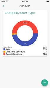 Goneo EV Charger screenshot 2