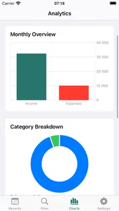 MoneyMinder screenshot 1