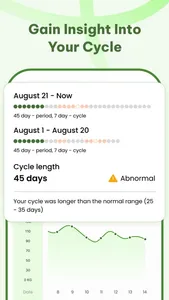 Chloe: Ovulation Tracker screenshot 5