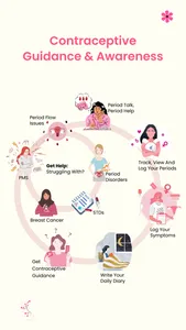 iChums - Period Tracker screenshot 2