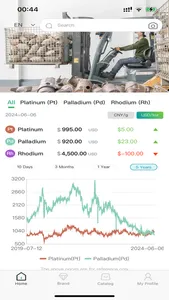 BR Metals Converter Price App screenshot 0