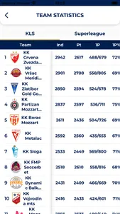 KLS (Košarkaška Liga Srbije) screenshot 1