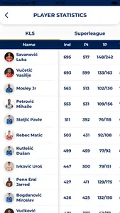 KLS (Košarkaška Liga Srbije) screenshot 2