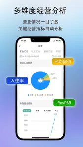 千千房东助手-民宿房东管理记账经营分析软件Pms screenshot 2