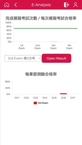 iAcademy eMock screenshot 2