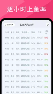 钓鱼天气大师 screenshot 1