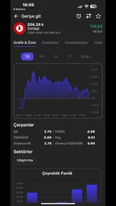 Ekofin - Borsa, Hisse & Fon screenshot 0