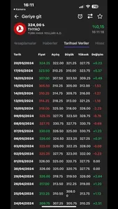 Ekofin - Borsa, Hisse & Fon screenshot 2